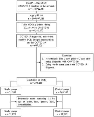 Comparative outcomes of SARS-CoV-2 primary and reinfection in older adult patients
